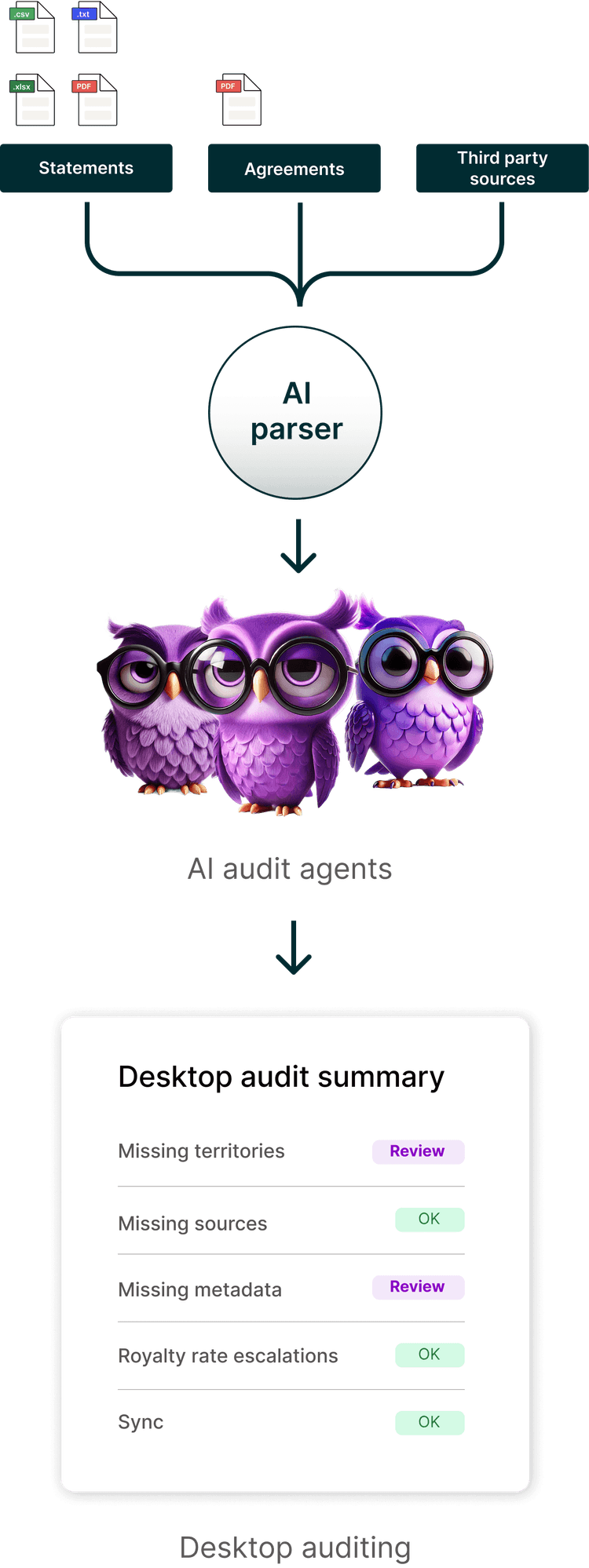 How it works flow chart mobile