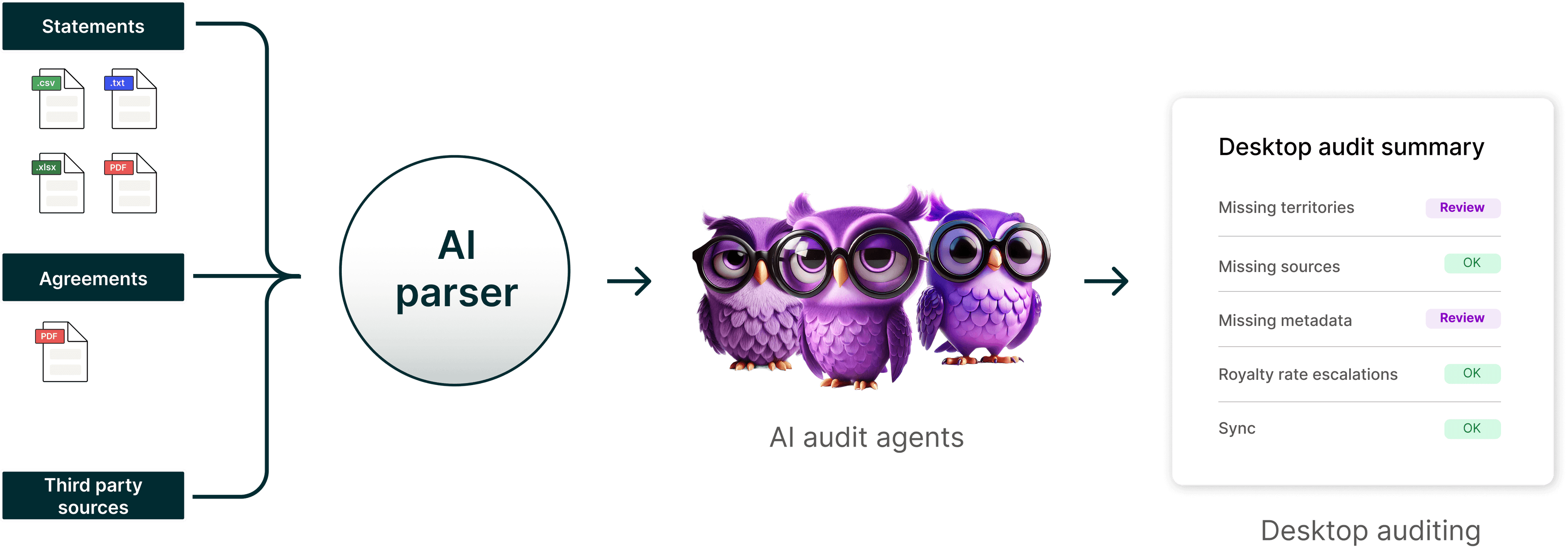 How it works flow chart